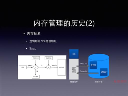 IOS内存管理及优化 001