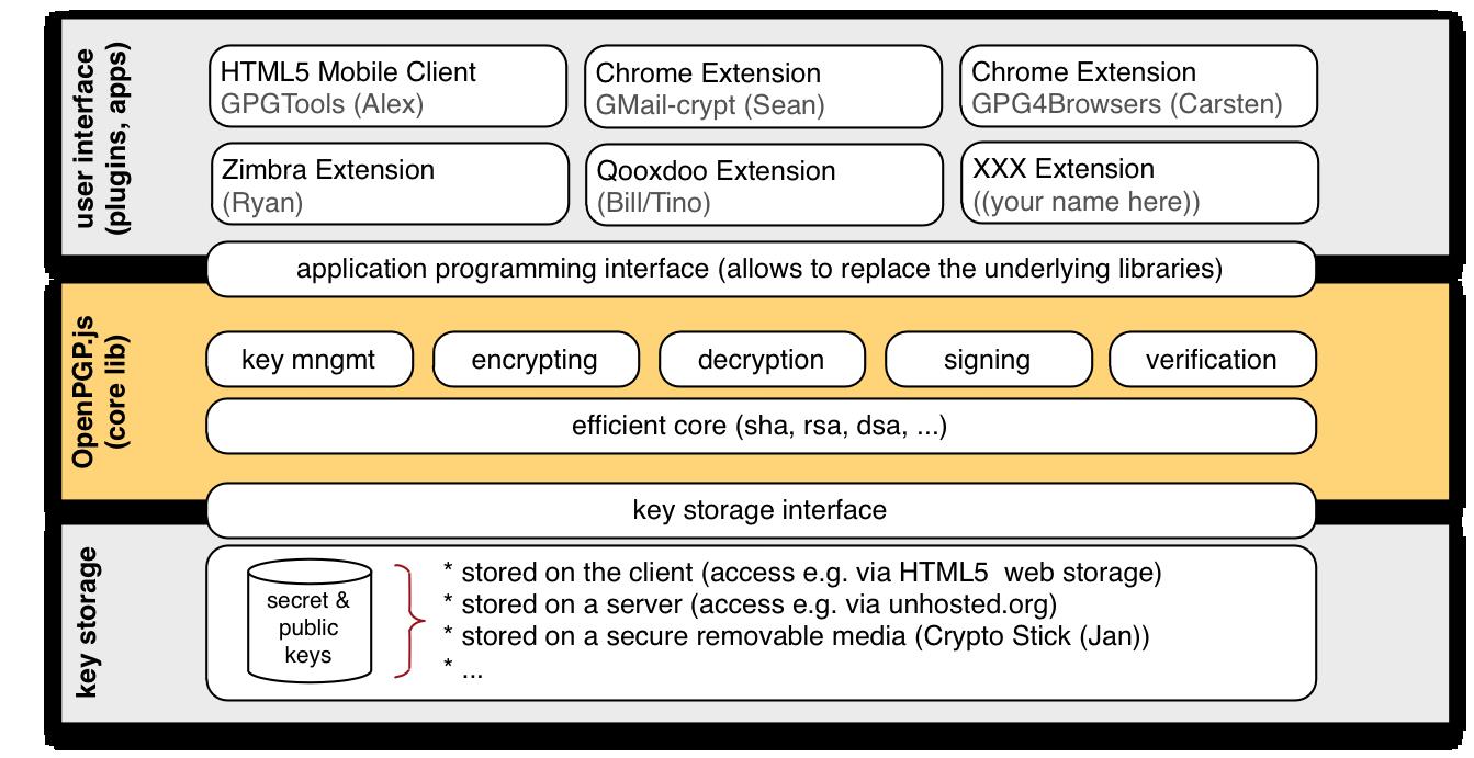 OpenPGP.js overview