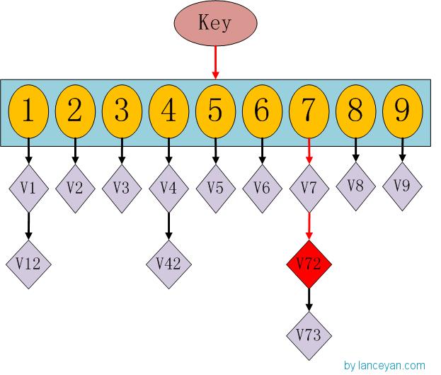 [Algorithm] 使用SimHash进行海量文本去重