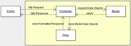 mvc-collaboration