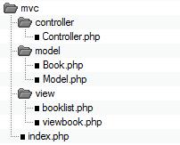 mvc-structure