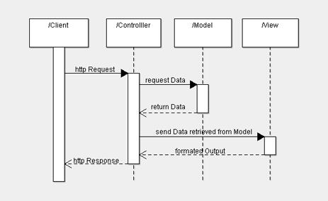 mvc-sequence1