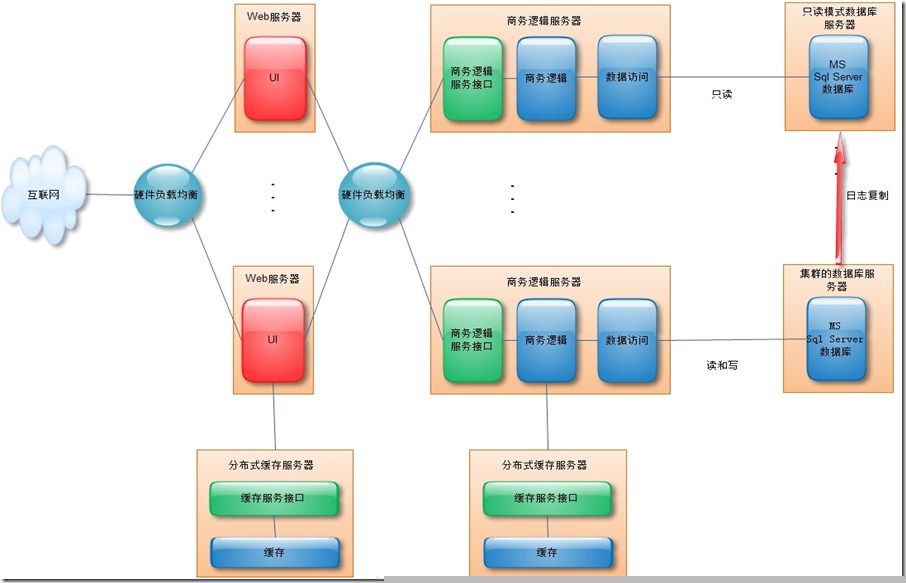 The big picture with partial non distributed calls