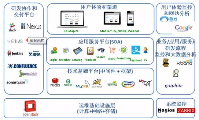 每个架构师都应该研究下康威定律