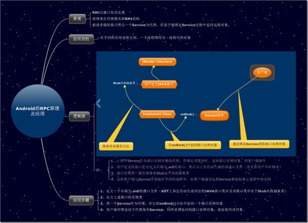 Android的RPC原理及应用 (2)