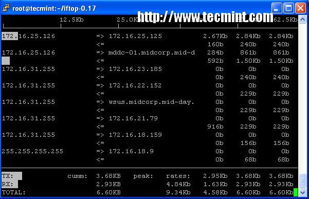 iftop - Network Bandwidth Monitoring