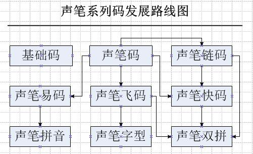 技术分享