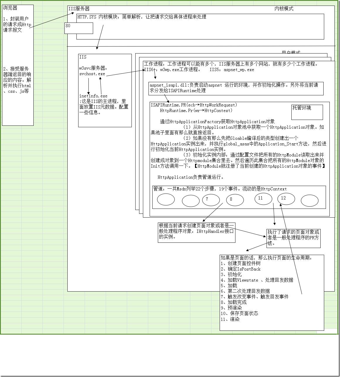 ASPNET运行时模型图解