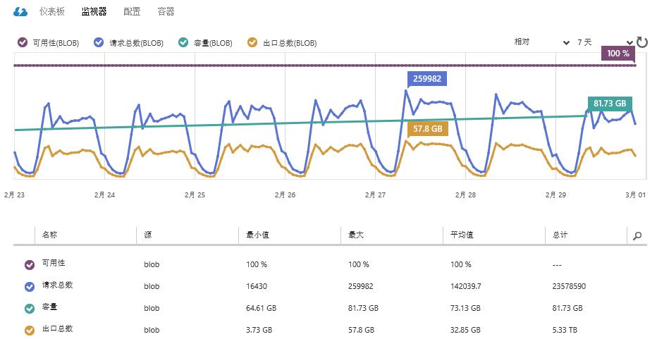 技术分享