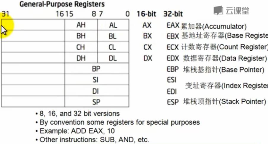 技术分享