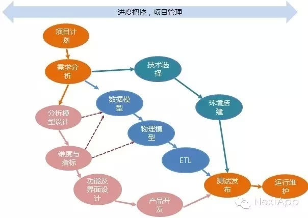 技术分享