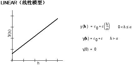 线性半方差模型插图