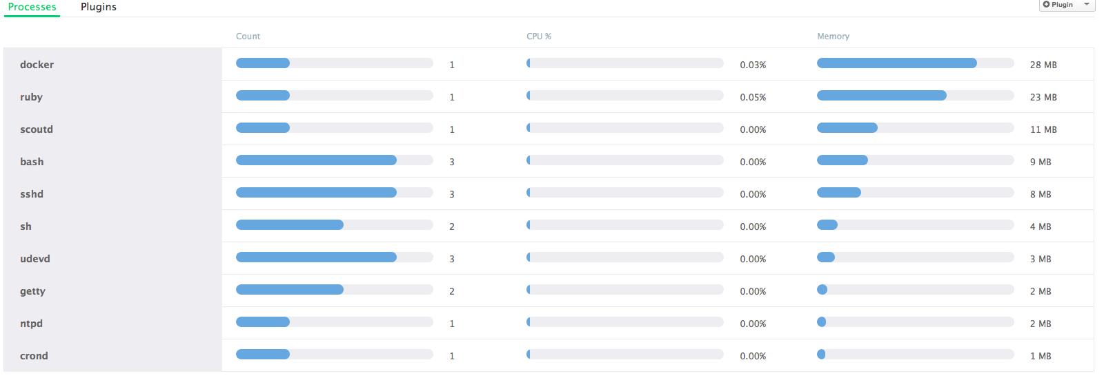 【实战】五个Docker监控工具的对比 