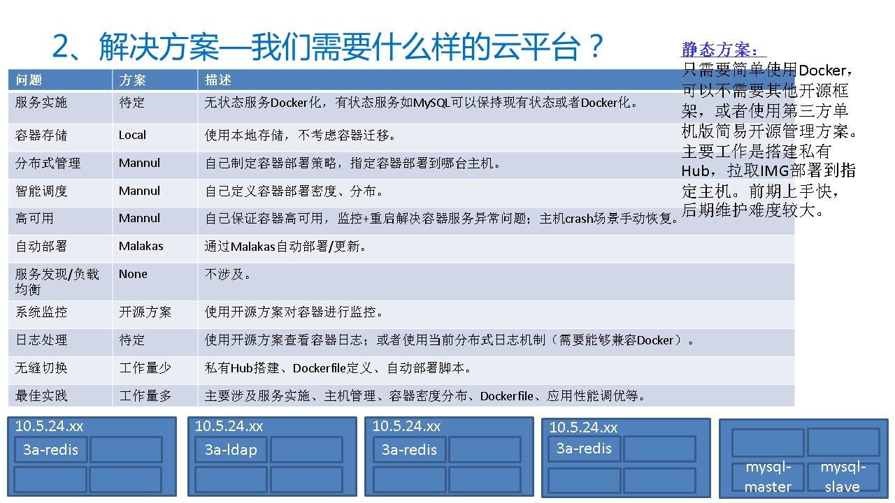 技术分享