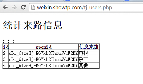 技术分享