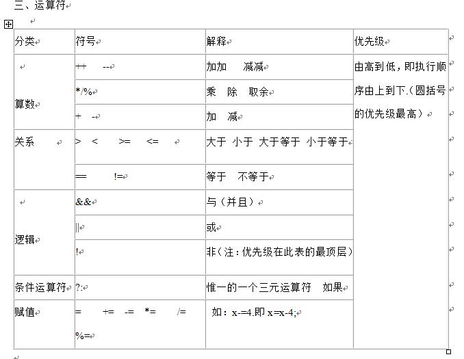 技术分享