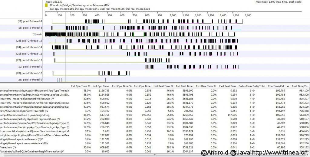 android traceview