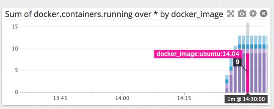 【实战】五个Docker监控工具的对比 