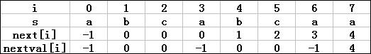 手算kmp的next和nextval