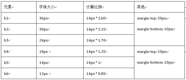 技术分享