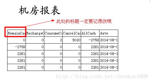 技术分享