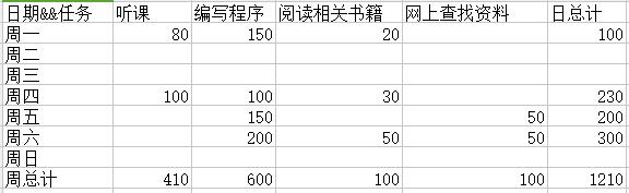 技术分享