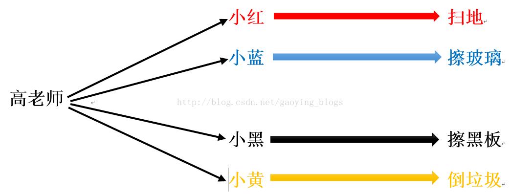 技术分享