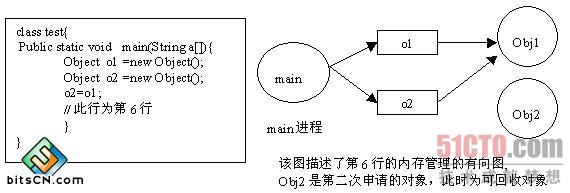 跟踪收集器的例图