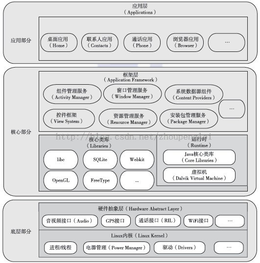 技术分享