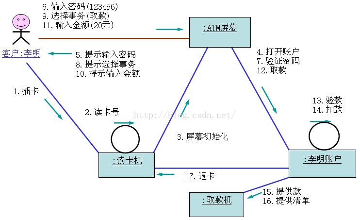 技术分享