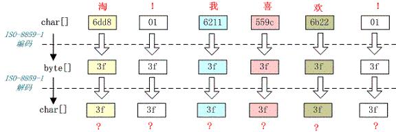 Figure xxx. Requires a heading