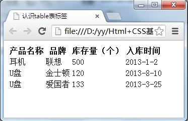 我是如何初识HTML，入前端的