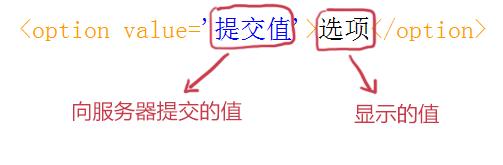 我是如何初识HTML，入前端的