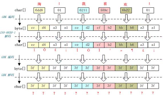 Figure xxx. Requires a heading