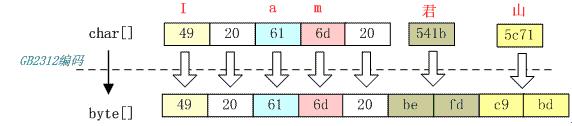 Figure xxx. Requires a heading