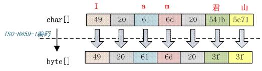 Figure xxx. Requires a heading