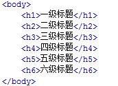 我是如何初识HTML，入前端的