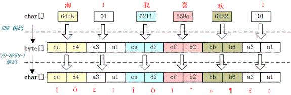 Figure xxx. Requires a heading