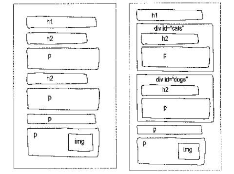 我是如何初识HTML，入前端的