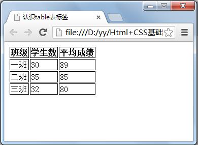 我是如何初识HTML，入前端的