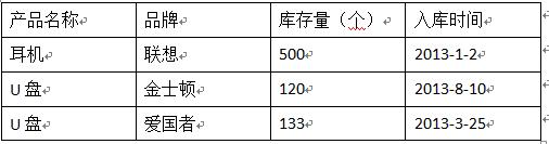 我是如何初识HTML，入前端的