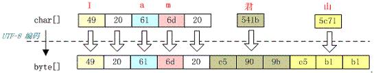 Figure xxx. Requires a heading