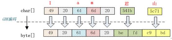 Figure xxx. Requires a heading