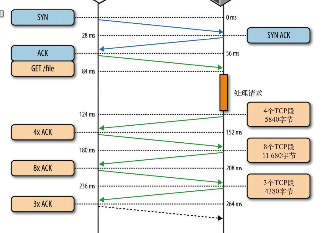 viewport-index