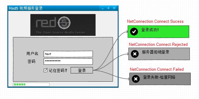 图 3. 登录界面