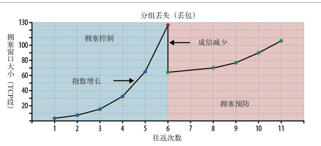 viewport-index