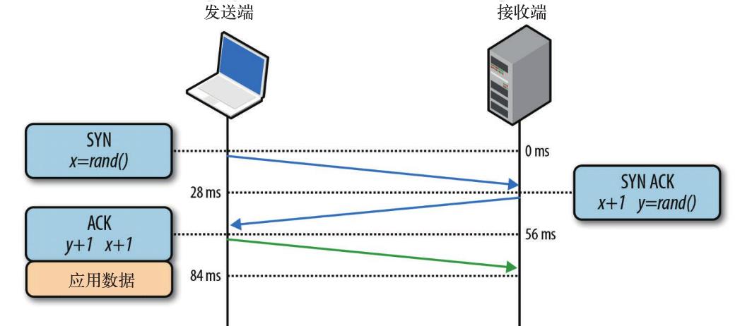 viewport-index