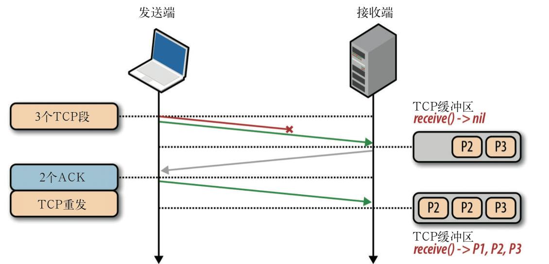 viewport-index