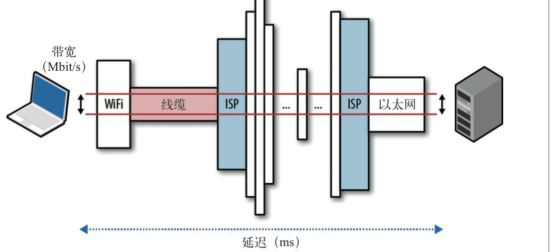 viewport-index