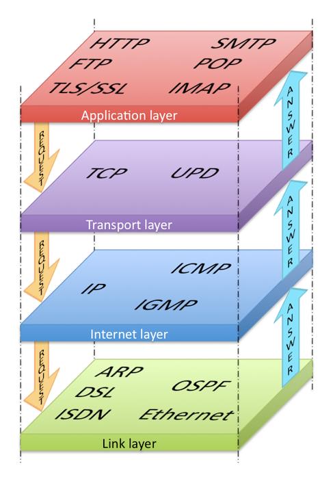 tcp-stack